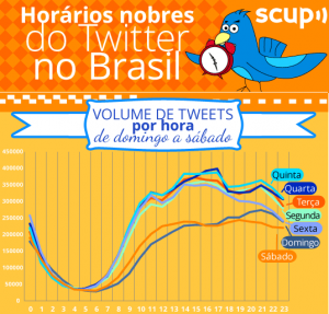 infografico Twitter