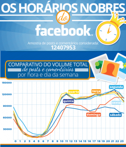 infográfico Facebook